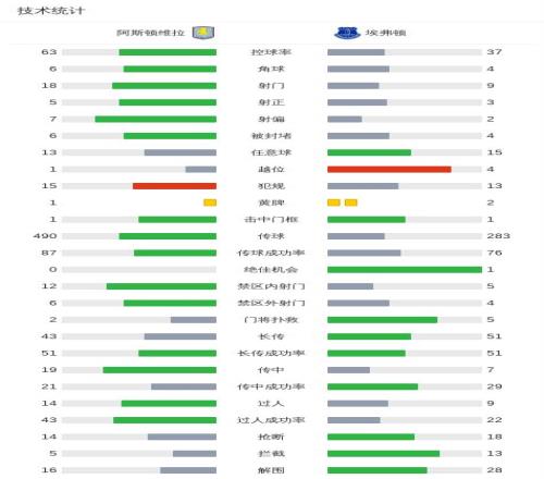 巴西队主帅,预告内马尔,明年,爱游戏app,爱游戏官网,爱游戏体育官网,爱游戏体育app