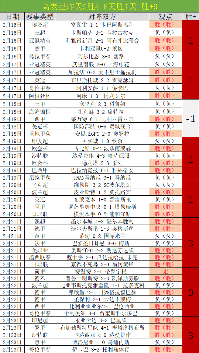 张本智和在,金奈挑战赛,惊险闯入,爱游戏app,爱游戏官网,爱游戏体育官网,爱游戏体育app