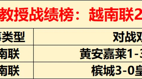 网球联合杯四强名单揭晓。